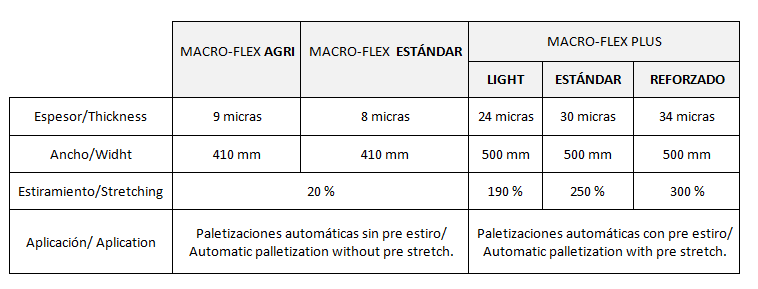 Macro-Flex Automático